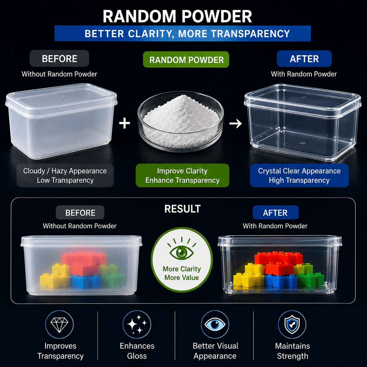 Comparison showing cloudy plastic containers becoming crystal clear and transparent after adding Random Powder.